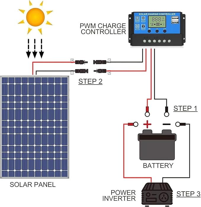 2x30 Feet Solar Panel Extension Cable, 12AWG Solar Cable, Solar Panel Cable with Female and Male Waterproof Connectors for RV, Photovoltaic Systems (30FT Red + 30FT Black)