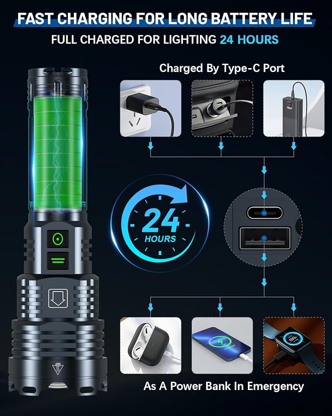 Super Bright 5500.000 High Lumens Flashlights Rechargeable, Powerful LED Flashlight 6 Mode, Zoomable Tactical Flashlights 5000mAh Long Life Battery, Anti-drop Wear-resistant for Home Emergency Camping