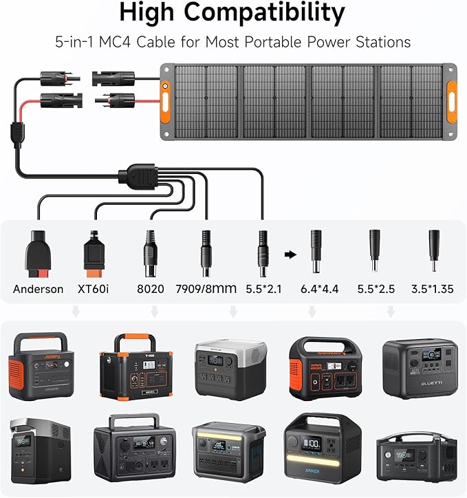 120W Portable Solar Panel for Power Station, 24% High Efficiency ETFE Foldable Solar Panel Charger, QC3.0, Type-C 60W, MC4 Output, IP65 Waterproof, for Outdoor Camping, RV, Emergency Power Supply