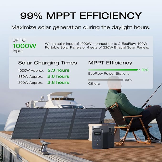 EF ECOFLOW Portable Power Station DELTA 2 Max with Protective Cover, 2400W LFP Solar Generator, Full Charge in 1 Hr, 2048Wh Solar Powered Generator for Home Backup