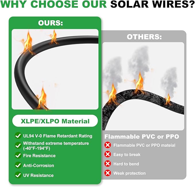 Oududianzi Solar Extension Cable 10Ft, Solar Wire 10AWG, 10 Gauge Tinned Copper PV Wire, Solar Panel Wires and Connectors for Home Cars RVs Camping Solar Panels