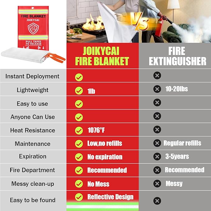 Fire Blanket For Home And Kitchen Fire Suppression Blanket Fire Blankets Emergency For Home Survival Fireproof Fiberglass Fire Safety Blanket RV Grill Fireplace Car Camping Hook Whistle 40"x40" 5 Pack