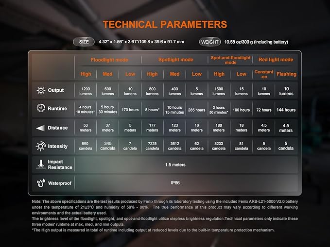 Fenix CL27R Camping Lantern Flashlight, 1600 lumens USB-C Rechargeable Waterproof Portable with White and Red LEDs and Lumentac Organizer for Hurricane Power Outage Emergency and Job Sites (Green)