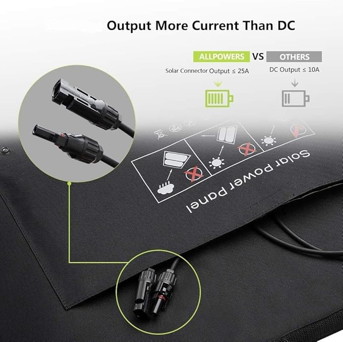ALLPOWERS SP027 100W Foldable Solar Panel, 23% Efficient IP66 Waterproof for Power Station, Camping, RV & Home Use, Compact Portable Design(SP027-100W