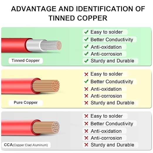8AWG (10mm²) Tinned Copper PV Extension Cable - Solar Panel Connection Wire for Outdoor RV Marine Automotive Boat (30FT Black + Red Pair)