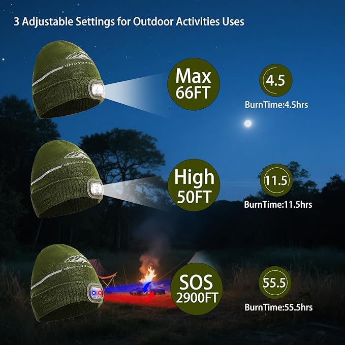 Emergency Sleeping Bag & LED Beanie Kit - Portable Bivy Sack Blanket, Winter Warm Knitted Hat with Light, Waterproof Survival Gear for Camping Hiking Adventure