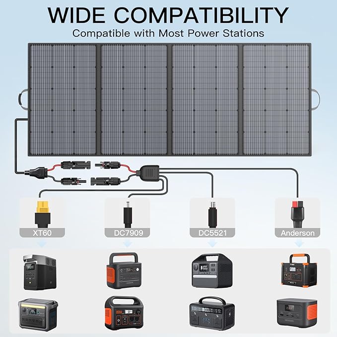 400W Portable Solar Panel, IP67 Waterproof Foldable Solar Charger, High 23.5% Efficiency for Outdoor Camping, Portable Power Station, RV