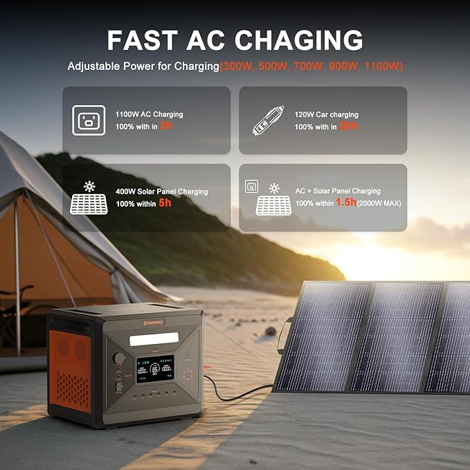 Greenery 2500W/2304Wh Portable Power Station with Foldable Cart, 1.5Hrs Fast Charging Solar Generator LiFePO4 Battery, UPS function with 110/220V AC outlets x 4 for Home Use, Outdoor Camping