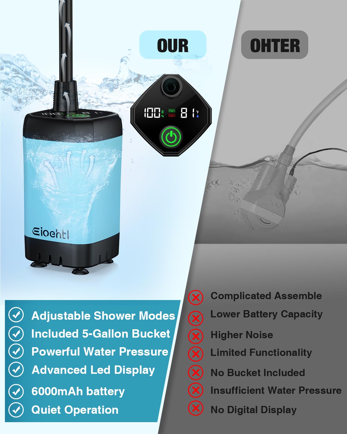 Portable Camping Shower, 6000mAh with LED Display, Camp Shower with 5 Gallons Collapsible Bucket, 3