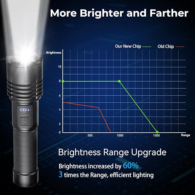 Alicegirl Rechargeable 990000 High Lumens LED Flashlights 2 Pack, Super Bright Flashlight with 3 Modes, IPX6 Waterproof, Powerful Handheld Flash Light for Home Camping Emergency (Black)