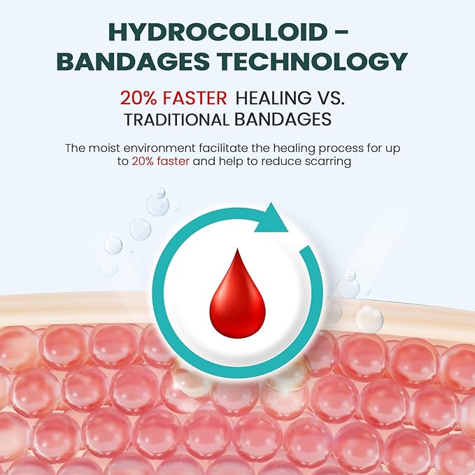 Hydrocolloid Gel Blister Bandages Pads - Promifun Waterproof Adhesive Blisters Bandages - Blister Pads for Heel, Foot, Toe, Feet - Gel Blister Chshions for Prevention & Recovery (24ct, Variety Pack)
