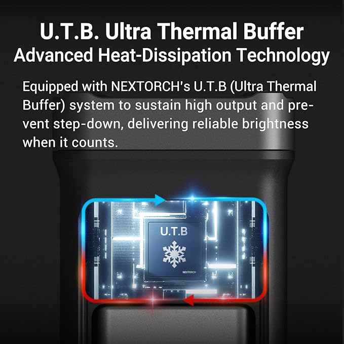 NEXTORCH TA70 EDC Tactical Flashlight,Flat Flashlight Rechargeable,3500 Lumens Tactical/Duty Dual-Switch LED Slim Flashlight with Stainless Clip for Outdoor Daliy Use Emergency