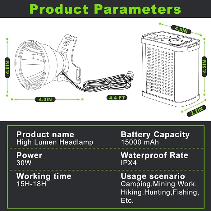 30W High Lumens LED Headlamp Rechargeable,15000mAh Ultra Bright Waterproof Headlight with Aluminum Alloy Housing and Side Light, Great for Camping, Hiking, Hunting, Fishing, Emergency Use
