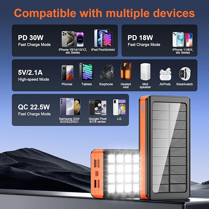 Solar Charger Power Bank 66800mAh Portable Charger with USB-C in/Output 22.5W QC3.0 Fast Charging 5 Out Ports Battery Pack Built-in 32 Led Flashlights for Cell Phone Camping and Hilking