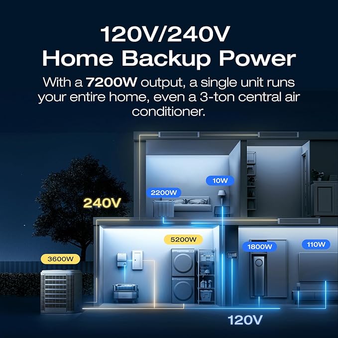 EF ECOFLOW 12kWh Power Station: DELTA Pro Ultra with Extra Battery, 120/240V 7200W AC Output, Lifepo4 Home Battery Backup Expandable to 90kWh, Solar Generator for Home Use, Emergency, Camping, RV