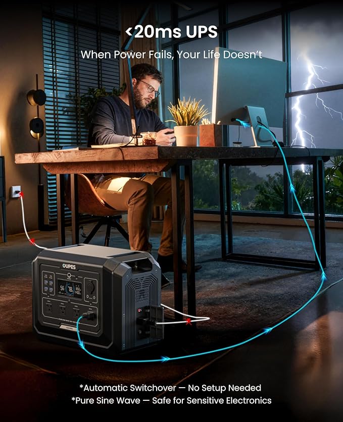 OUPES Power Station Mega 1 & B2 Extra Battery, 3072Wh Power Supply w/ 4 2000W AC Outlets (4500W Peak), LiFePO4 Battery Power for Outdoor Camping, Home Backup, RV Emergency