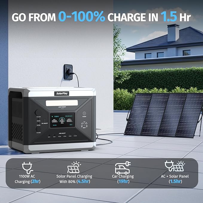 SolarPlay 2400W Portable Power Station, 2160Wh Solar Generator with 200W Solar Panel, BMS Emergency Power Station for Home Backup, Camping, Outdoor Battery Backup
