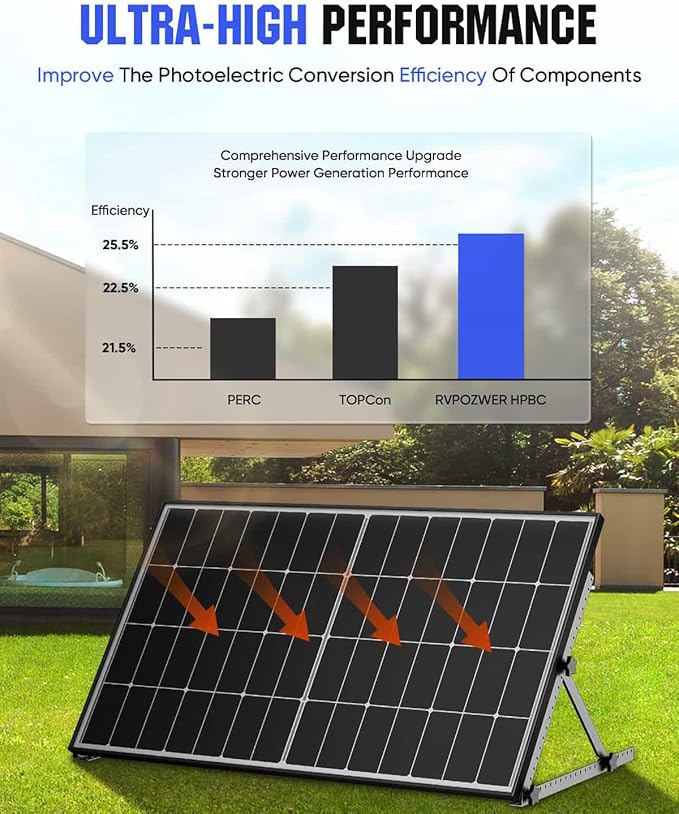 220 Watt Solar Panel, HPBC 220w Solar Panels, 25.5% High-Efficiency Solar Cell, IP68 Rate, for Home Off-Grid System, Roof, RV, Boat, Marine, Trailer, Farm