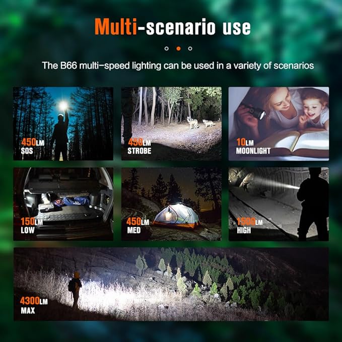 NICRON B66 Flashlights High Lumens Rechargeable, 4300 Lumens Super Bright LED Flashlight, 7 Modes Long Lasting 300 Hours, IPX8 Waterproof Flashlight for Emergencies, Home, Fishing, Camping