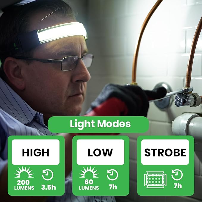 LitezAll Tactical LED Headlamp with Adjustable Headband, Flat Battery Powered Headlamp for Hiking, Camping, Emergency Use ??Hands-Free Outdoor Light for Camping Lights & Lanterns Setups