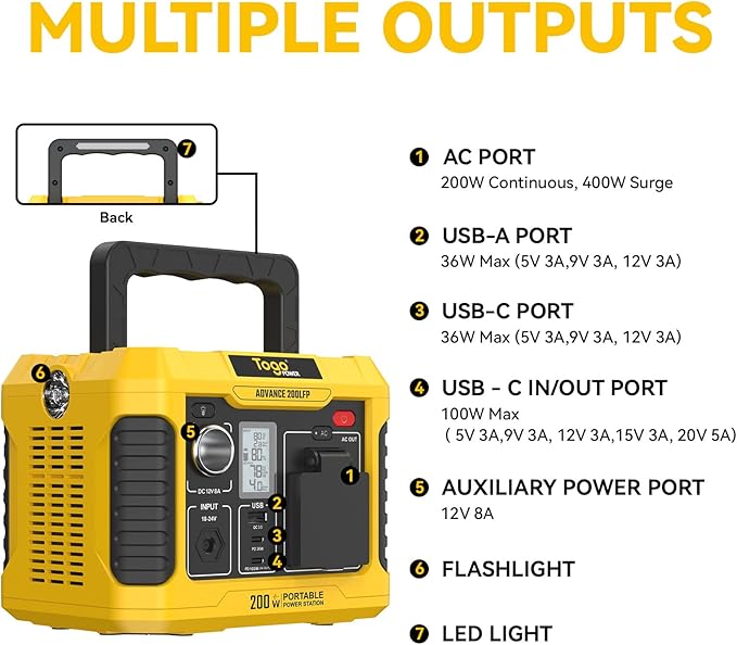 Togo POWER 200W Portable Power Station,Peak 400W Solar Generator 177Wh Lithium Battery Power Bank with 120V AC Outlet,USB QC3.0&PD Ports,Fast Charging for Outdoor Camping Home Use Emergency Backup