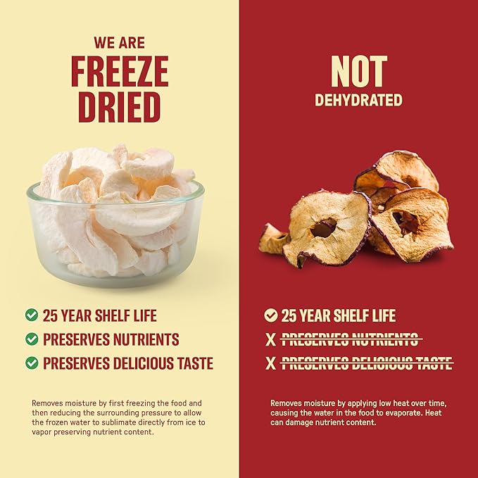 Freeze-Dried Apples ??Premium Sliced | #10 Can | 25-Year Shelf Life | Clean Emergency Food Storage
