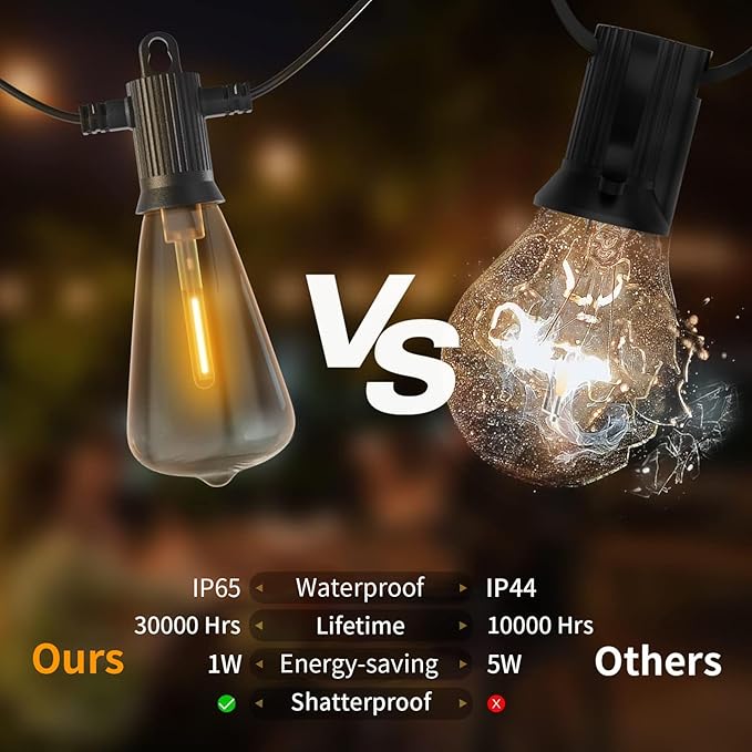 ZOTOYI Outdoor String Lights 150 FT, Waterproof IP65 Outdoor Lights for Patio with 76 Edison ST38 LED Bulbs(3 Spare), Plastic LED String Lights for Outside, Bistro, Cafe, Backyard, Garden 2700K