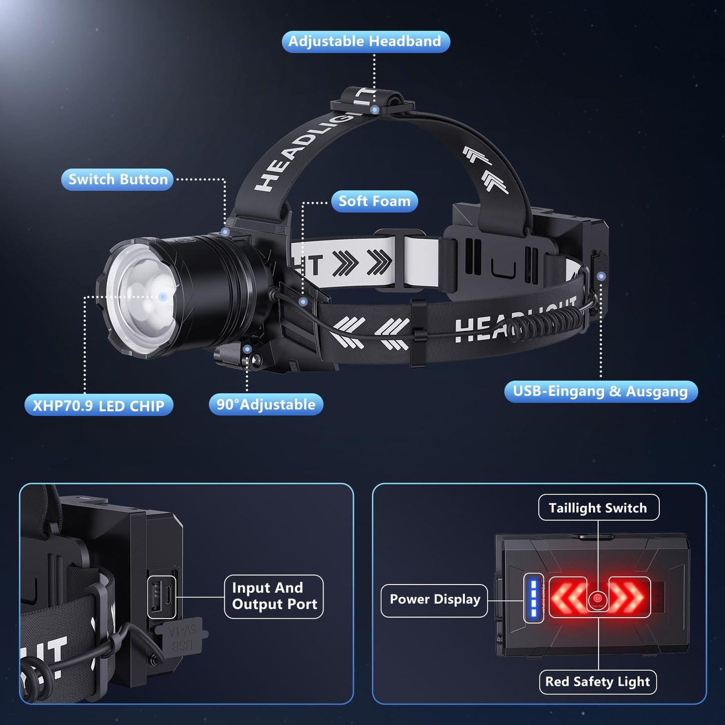 OMALIGHT Rechargeable Headlamp Super Bright, High Lumen LED Head Lamp, 5 Modes Zoomable, USB-C
