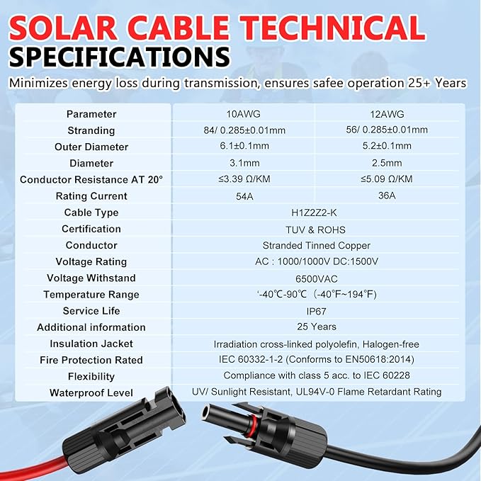2x20 Feet Solar Panel Extension Cable, 12AWG Solar Cable, Solar Panel Cable with Female and Male Waterproof Connectors for RV, Photovoltaic Systems (20FT Red + 20FT Black)
