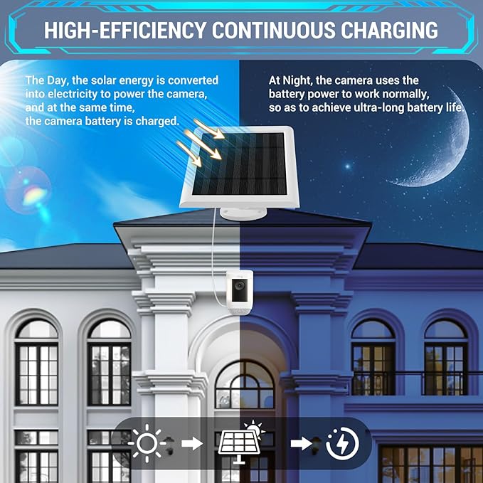 1 Pack - Solar Panel for Ring Camera, Compatible with Ring Spotlight Cam Plus/Pro(Battery) & Rings Stick Up Cam/Pro Battery & Rings Spotlight Cams Batterys with 10FT/3M Long Cable