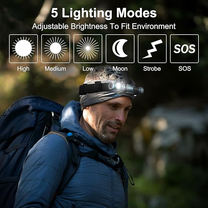 Headlamp Flashlight Rechargeable - 1500 Lumens Right Angle Headband LED Headlight, Waterproof Head Flashlight for Adults Outdoor, Camping, Hiking, Fishing, Emergency, Magnetic,USB C