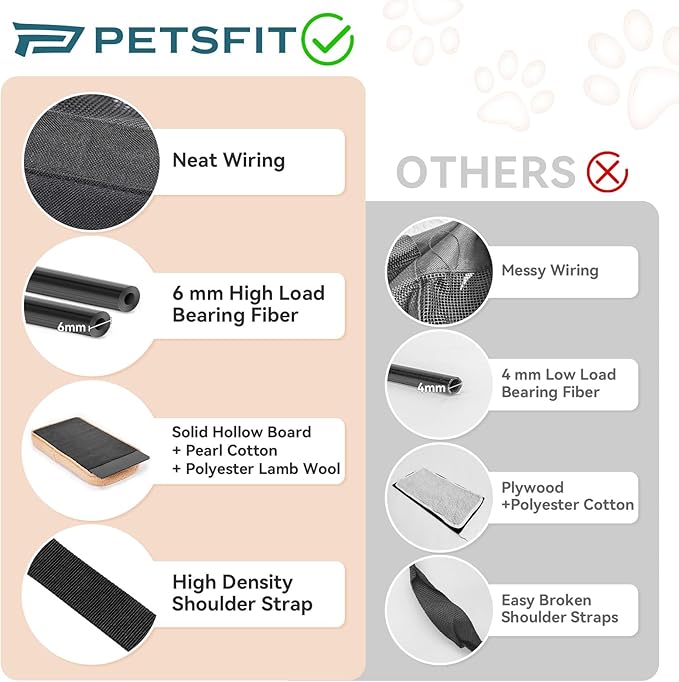 PETSFIT Cat Car Carrier for Small/Medium Cats Dogs, 18"x11"x11" Airline Approved Cat Carrier, with Patent Safety Buckles and Escape-Proof Zipper - Safeguarding Car Travel, Airplane, Vet, Outdoor