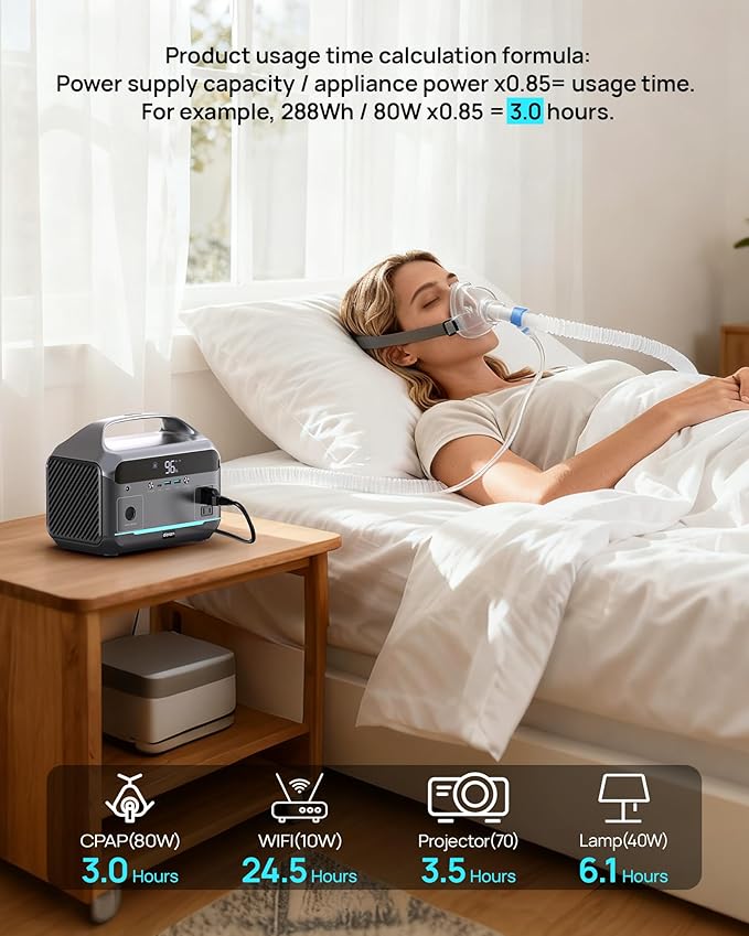 Portable Power Station 600W Surge, 288Wh (90,000mAh) LiFeP04 Battery, Solar Generator with 350W AC Outlets, 8.2LB Power Bank for Outdoor Camping, CPAP, Home & Emergency