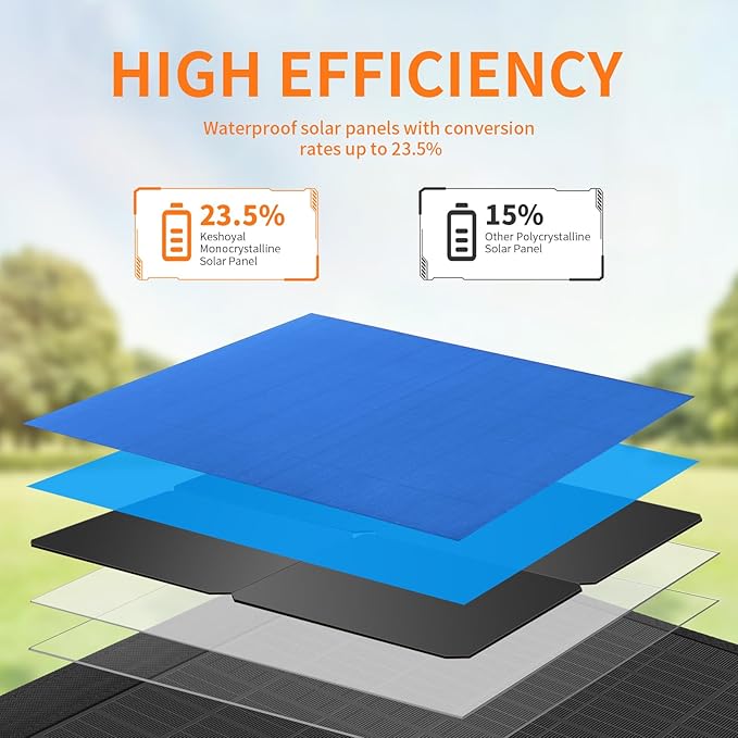 Portable Solar Panel ??60W Foldable Solar Panels with 5V USB and 18V DC for Camping,Cell Phone,Tablet and 5-18V Devices ??Compatible with Solar Generators Power Stations
