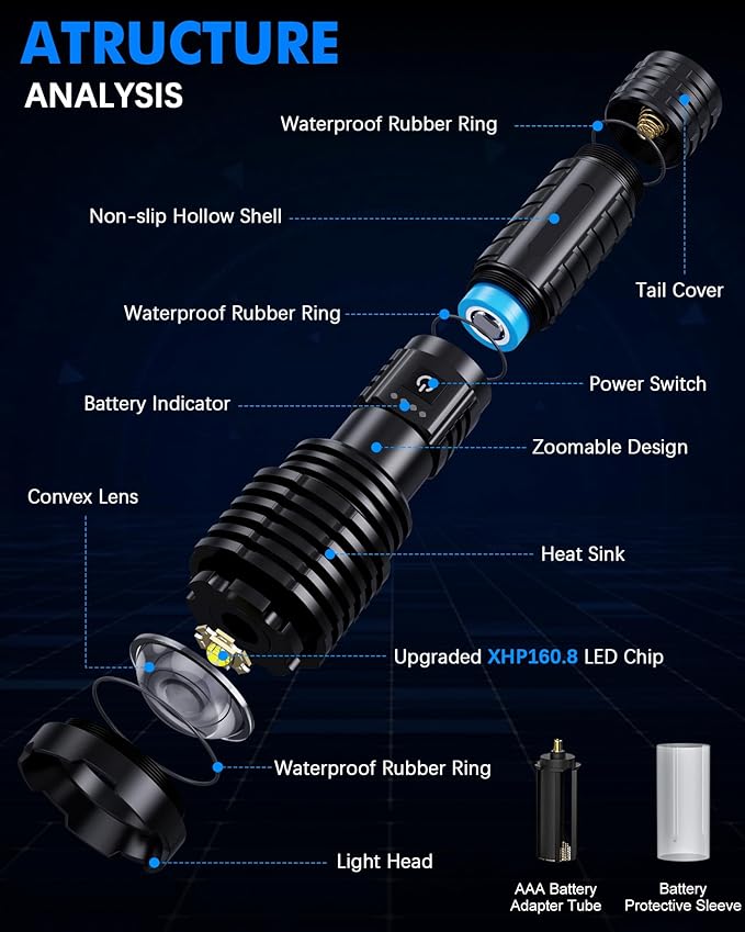 Super Bright Rechargeable LED Flashlights 5000.000 High Lumens, Flashlights High Lumens Up to 25H Long Battery Life| Zoomable| 5Light Modes| IP67 Waterproof, High Powered Flashlight for Camping Home