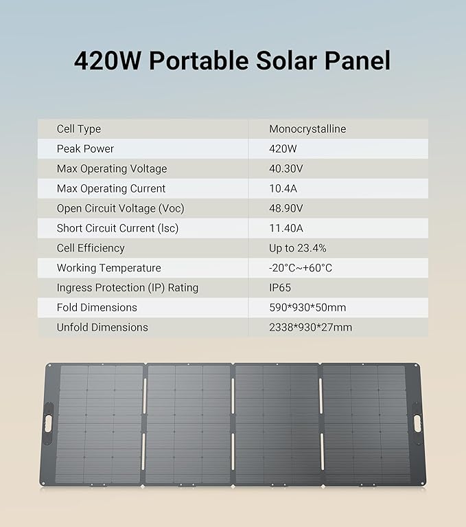 Dabbsson 2000W 1024Wh Power Station, Includes 1xDBS1000 Pro Portable Power Station and 1x420W Solar Panel,Supports 1200W Fast Solar Input for Outdoor Travel Camping and Home Backup