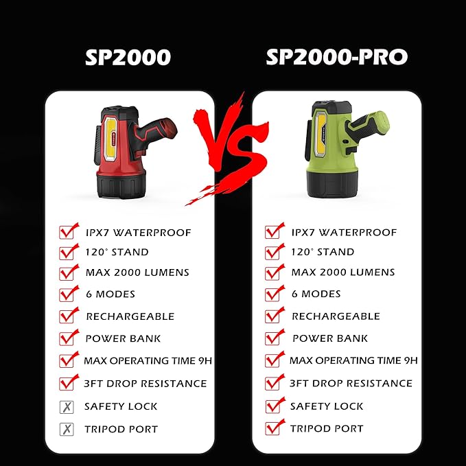 FORTO Rechargeable Spotlight Flashlight, 200000 Lumens Handheld Spotlight with Foldable Stand, 6 Modes IPX7 Waterproof LED Spot Lights for Boating Hunting Hiking (Green)