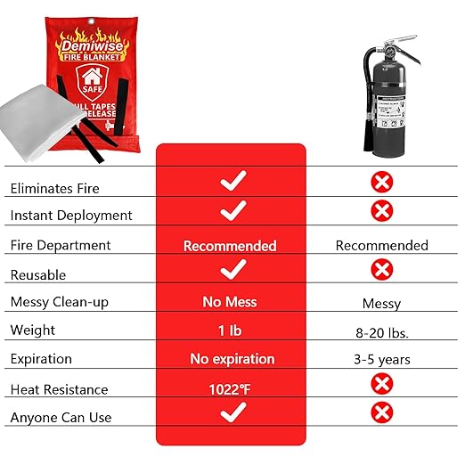Fire Blanket - Thick Fire Blanket Fire Suppression Blanket - Fire Blankets Emergency for People - Fire Safety Blanket with Emergency Whistles - Fireblanket for Kitchen, Home
