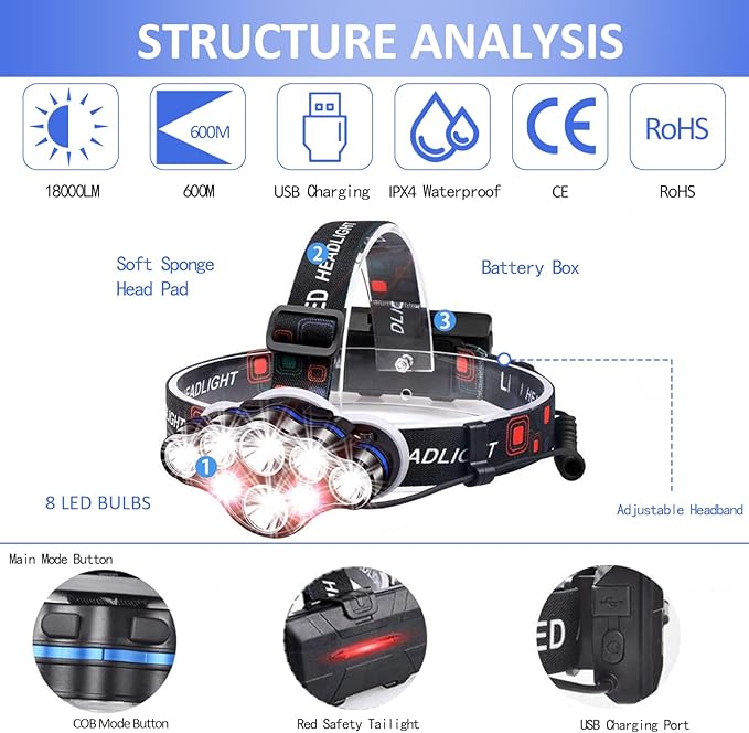 Rechargeable Headlamp, 8 LED 18000 Lumen Super Bright Waterproof Headlight with Red Lights, 8 Light Modes Head Lamp for Emergency Light Outdoors Fishing Hiking Camping Running (1, Black)