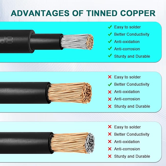 Solar Panel Extension Cable - 8AWG 3FT Solar Wire with Female & Male Waterproof Connector Flame Retardant Protective Sleeving PV Wire for RV, Photovoltaic Systems, Home, Boat, Solar Panels, Car