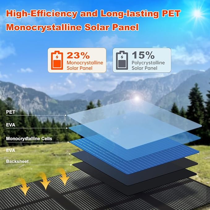 LVYUAN 300W Portable Solar Panel, 20V Foldable Pillow-Sized Solar Panel IP65 Waterproof, Upgraded 23% Efficiency for Solar Power Station Generator for Outdoor Camping Backpacking Hiking