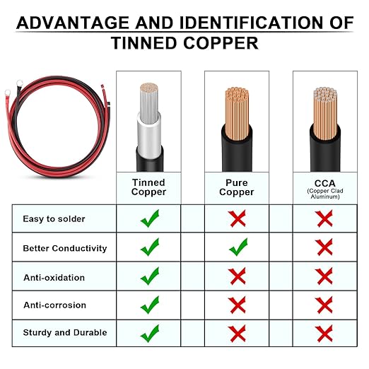 iGreely 10 Gauge Wire Tinned Copper Tray Cable - Connect Charge Controller and Battery for Solar Panel MPPT RV Automotive Marine Boat 10FT 10AWG