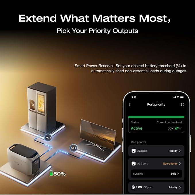 EF ECOFLOW Portable Power Station DELTA 3 Max Plus, 2048Wh LiFePO4 Battery, Solar Generator (Solar Panel Optional), 3000W Max Output, Fast 0??0% Recharge in 64mins, Reliable Home Backup & RV Camping