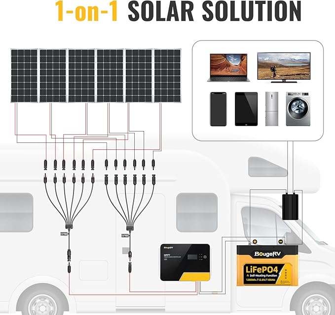 BougeRV Solar Y Connectors Solar Panel Parallel Connectors Extra Long 1 to 6 Solar Branch PV Adapter Cable Wire Plug Tool Kit (M/FFFFFF and F/MMMMMM)