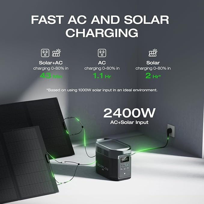 EF ECOFLOW Portable Power Station DELTA 2 Max with Protective Cover, 2400W LFP Solar Generator, Full Charge in 1 Hr, 2048Wh Solar Powered Generator for Home Backup
