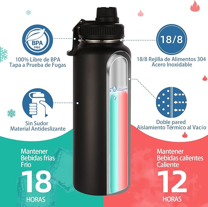 Volhoply Insulated Water Bottles Bulk 8 Pack, 40 oz Stainless Steel Sports Bottle with Paracord Handle & SpoutLid, Double Walled Metal Cups with Wide Mouth, Reusable Adult Water jug (Black,8 Set)