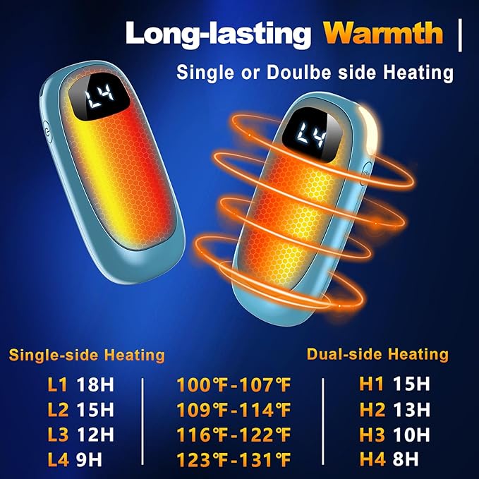 Hand Warmers Rechargeable - Electric Hand Warmers, Max 20 Hrs Warmth 4 Levels Heat Up to 131?? Dual-Side Heating Portable Reusable Pocket Heater 2 Pack for Raynauds, Hunting, Camping, Golf
