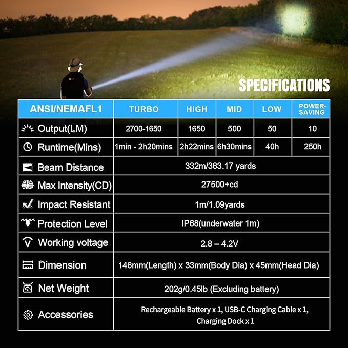 Brinyte WT01 2700 Lumens Ultra-Bright Rechargeable Flashlight with Charging Dock, High Lumens LED Power Outage Flash Light Handheld Light for Homeuse, Outdoor, Searching, Camping and Emergency