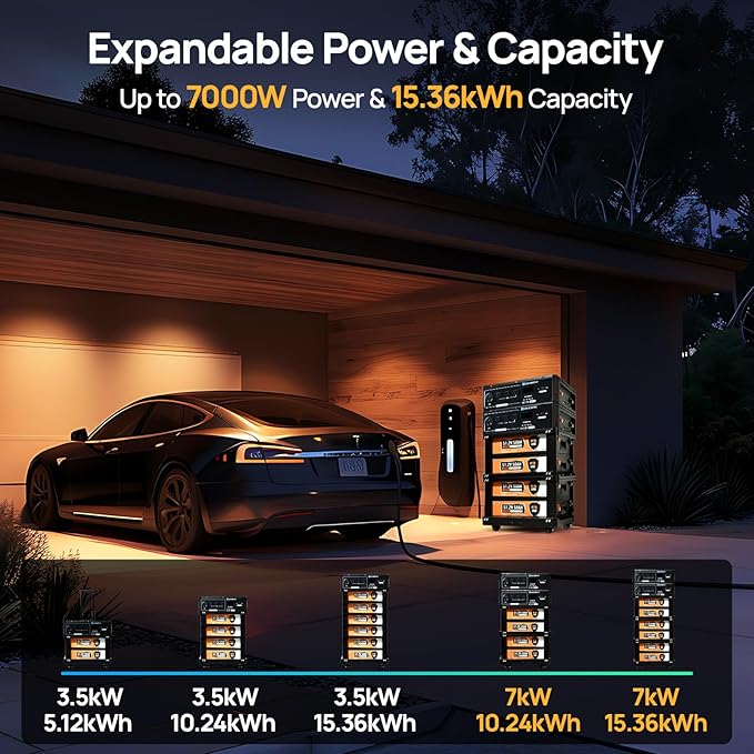 ECO-WORTHY 5120Wh SL3500 Stackable Power Station with 4×200W Portable Solar Panels, 120V 3500W AC Output Camping Kit Emergency Backup Home Blackout RV