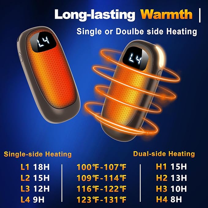 Hand Warmers Rechargeable - Electric Hand Warmers, Max 20 Hrs Warmth 4 Levels Heat Up to 131?? Dual-Side Heating Portable Reusable Pocket Heater 2 Pack for Raynauds, Hunting, Camping, Golf